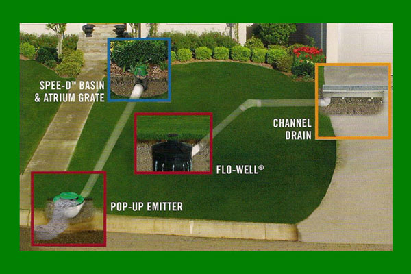 Catch Basin Explication 