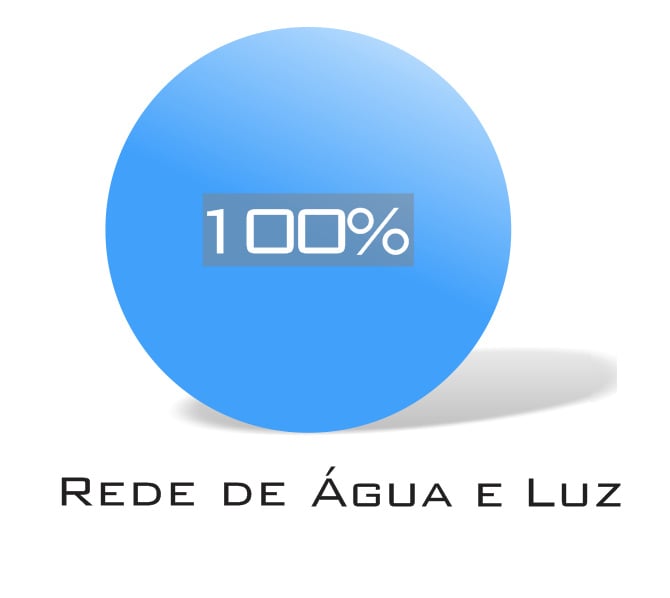 https://0201.nccdn.net/1_2/000/000/169/ed5/rede-agua-e-luz-100--670x598.jpg