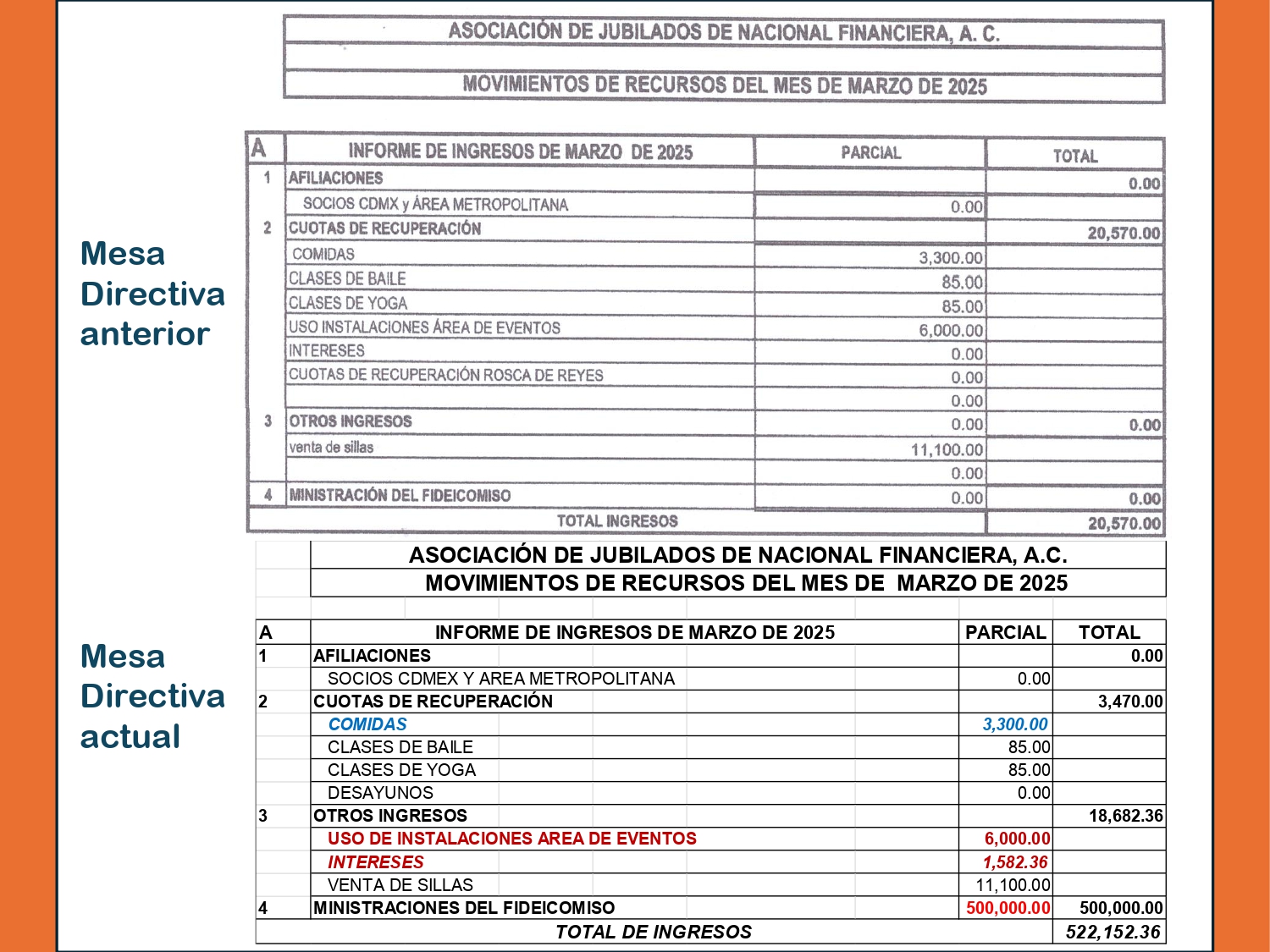https://0201.nccdn.net/1_2/000/000/16c/260/20250527-informe-marzo-abril-2025---_page-0013.jpg