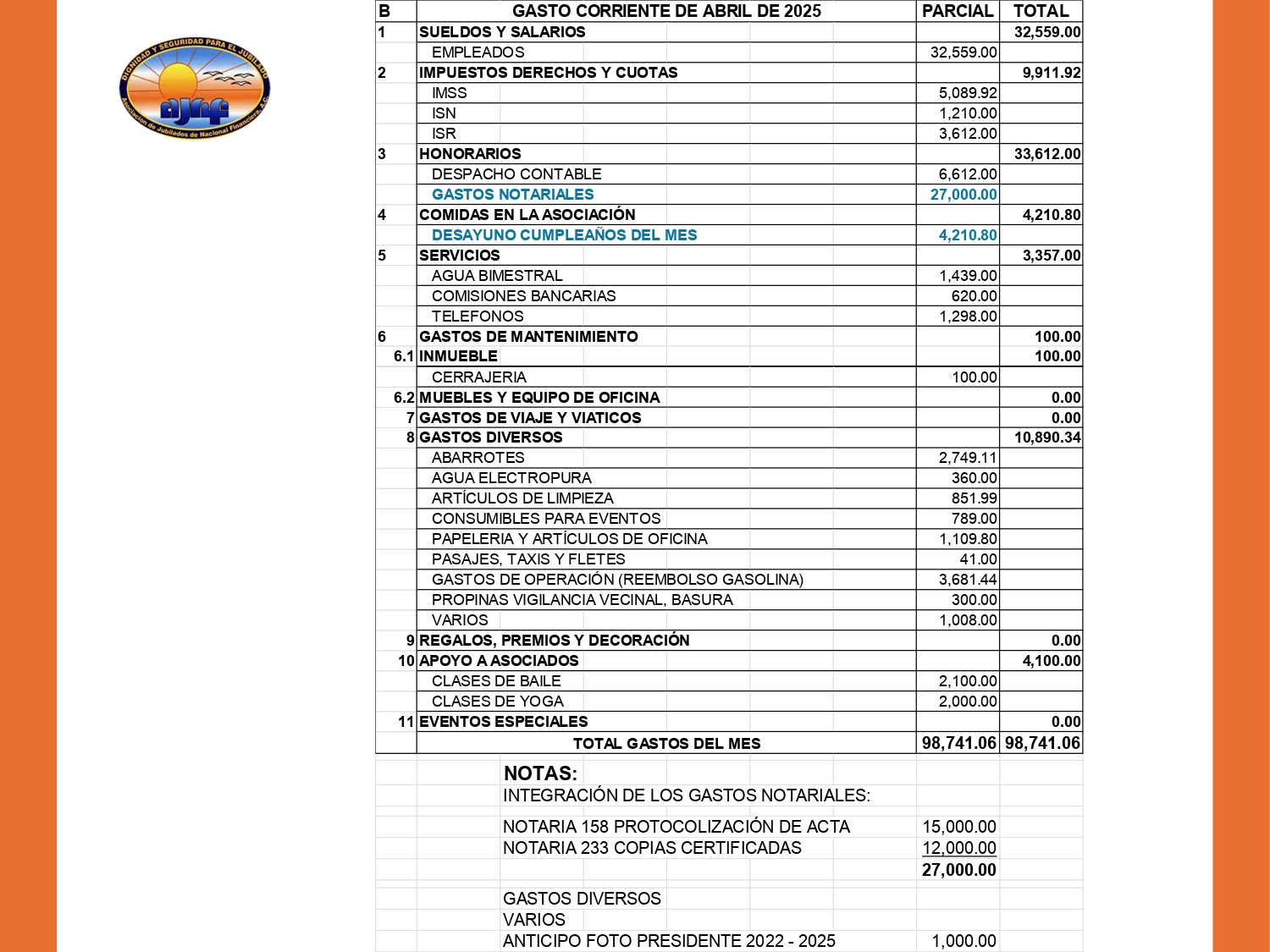 https://0201.nccdn.net/1_2/000/000/16c/2b5/20250527-informe-marzo-abril-2025---_page-0017.jpg