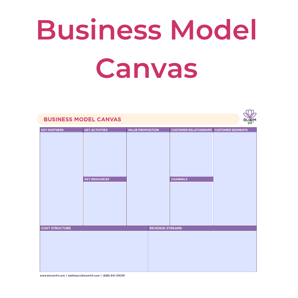 https://0201.nccdn.net/1_2/000/000/16d/05f/business-model-canvas-thumbnail.jpg