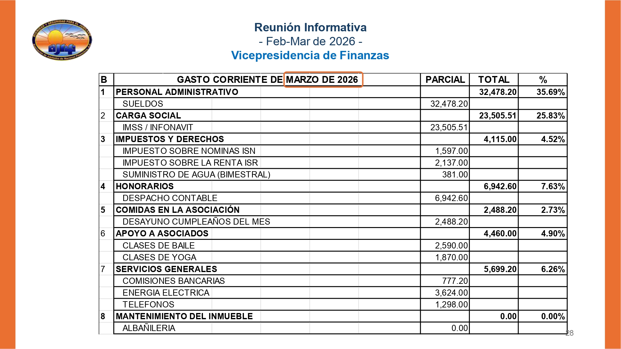 https://0201.nccdn.net/1_2/000/000/16d/502/20260430-informe-md-feb-mar-2026-final-final_page-0028.jpg