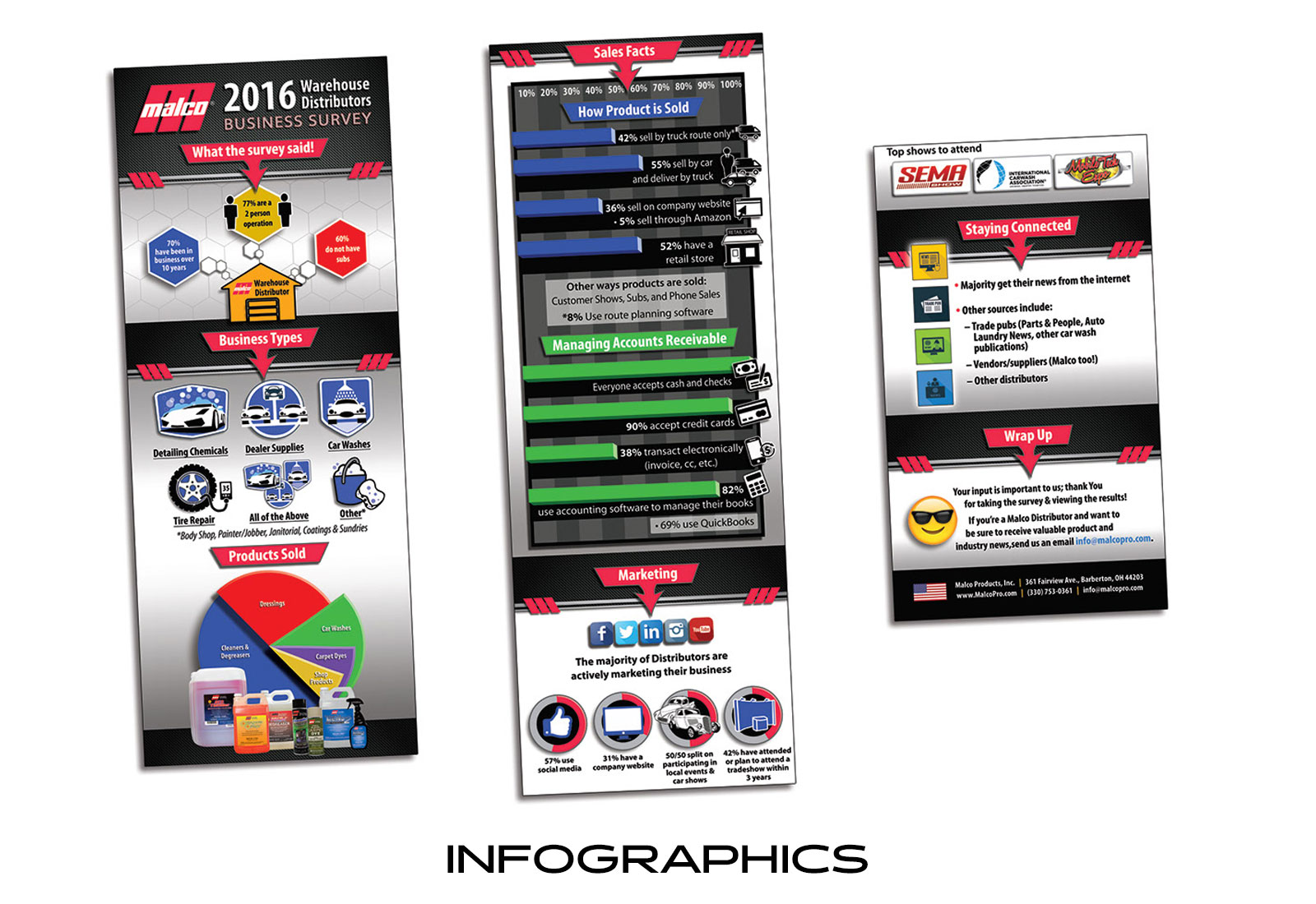 Infographics