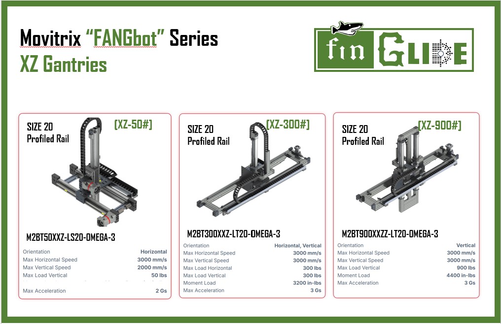 Linear Belt Gantry - Movitrix - XZ