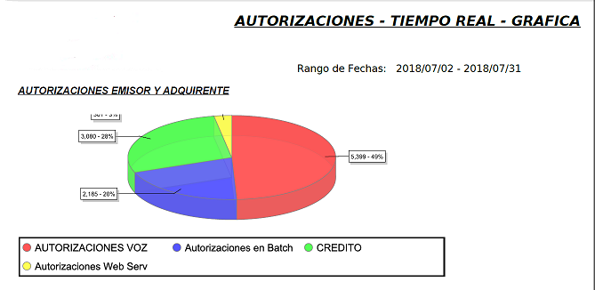 https://0201.nccdn.net/1_2/000/000/170/5ec/GraficaAutorizaciones.PNG