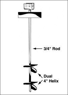 Chart of anchoring setup||||