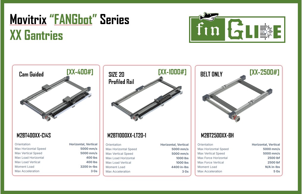 Linear Belt Gantry - Movitrix - XX