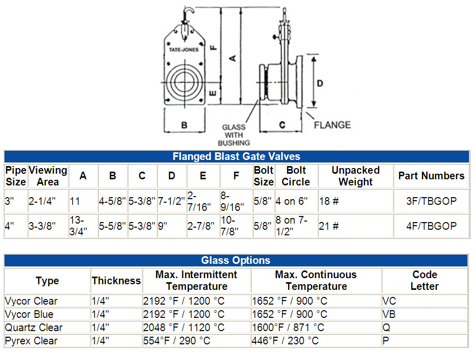 The Blast Gate Observation Ports Diagram||||