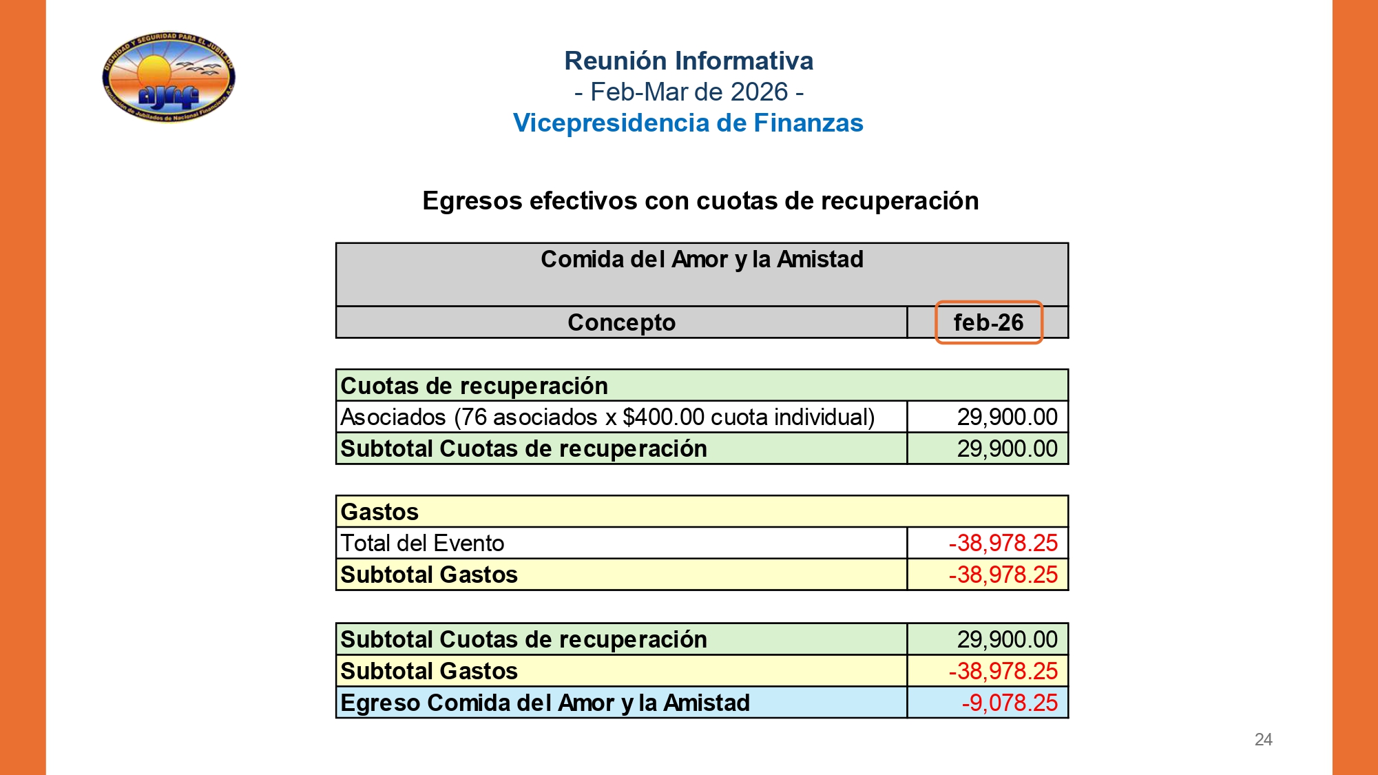 https://0201.nccdn.net/1_2/000/000/178/db3/20260430-informe-md-feb-mar-2026-final-final_page-0024.jpg