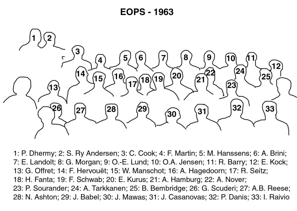 2nd Annual Meeting - 1963 Copenhagen - Medical Anatomical Institute