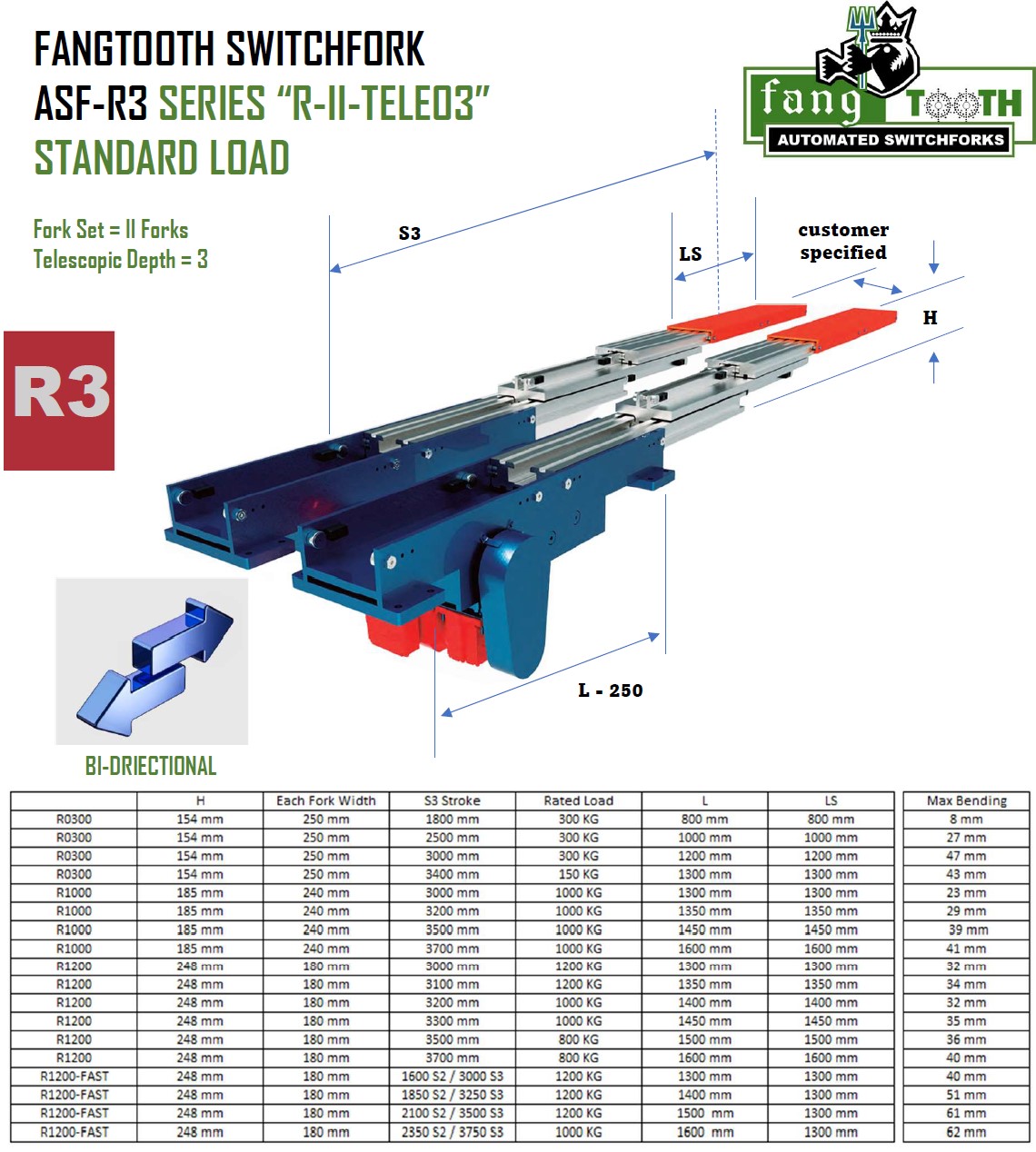 Automated Switchfork - R3 - II Fork TELE03