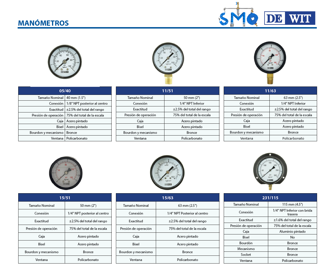 https://0201.nccdn.net/1_2/000/000/185/2e9/manometros.png