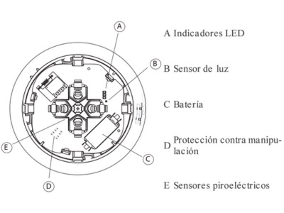 https://0201.nccdn.net/1_2/000/000/185/8a4/dsc-pg9872---detector-de-movimiento-360%C2%B0-interior-de-largo-alca.jpeg