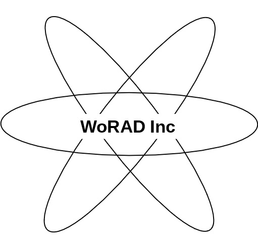 WoRAD Inc