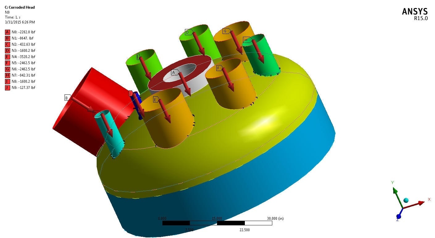 R200 Head Model N Loads