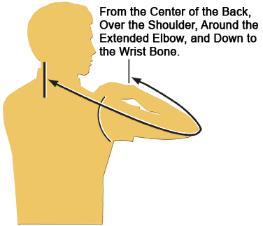 How To Measure Sleeve Measurements