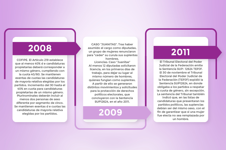 https://0201.nccdn.net/1_2/000/000/18f/062/l%C3%ADnea-del-tiempo-05.png