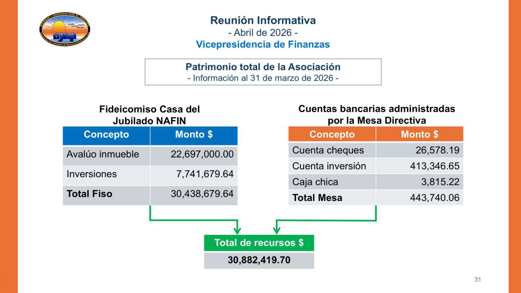 https://0201.nccdn.net/1_2/000/000/191/239/20260430-informe-md-feb-mar-2026-final-final_page-0031.jpg