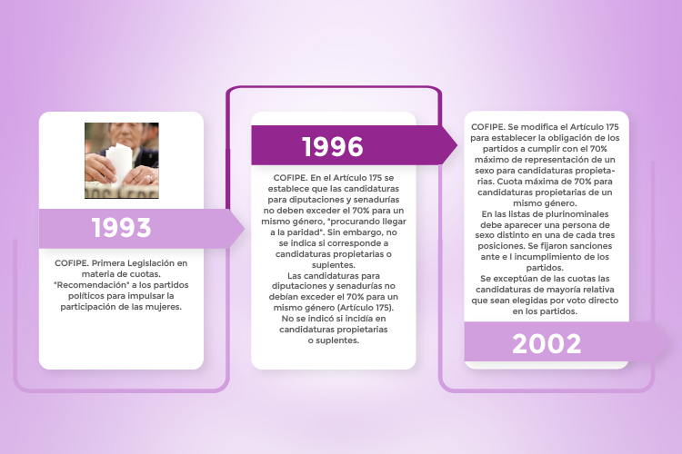 https://0201.nccdn.net/1_2/000/000/191/8d2/l%C3%ADnea-del-tiempo-04.png