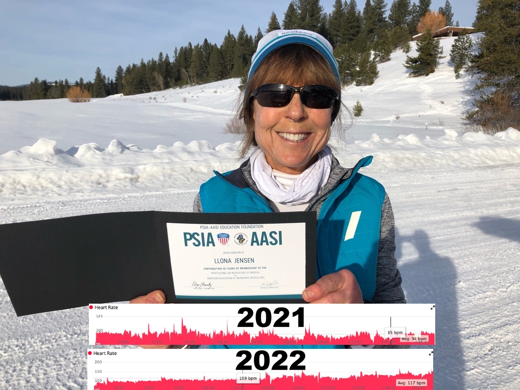 A Tale of Two Heart Rates