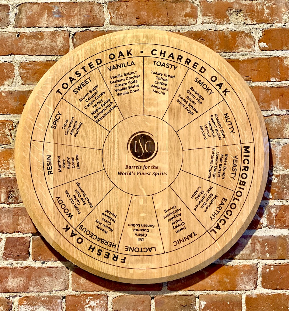 Flavor Wheel - Michter's Distillery