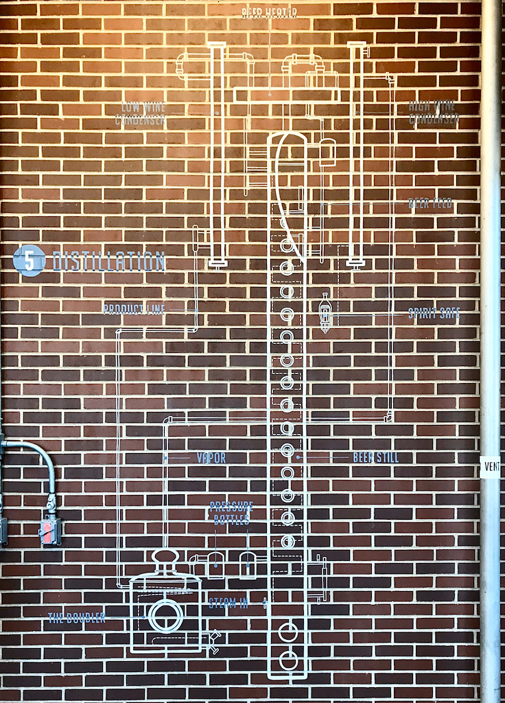 Diagram of Distillation - Angel's Envy Distillery