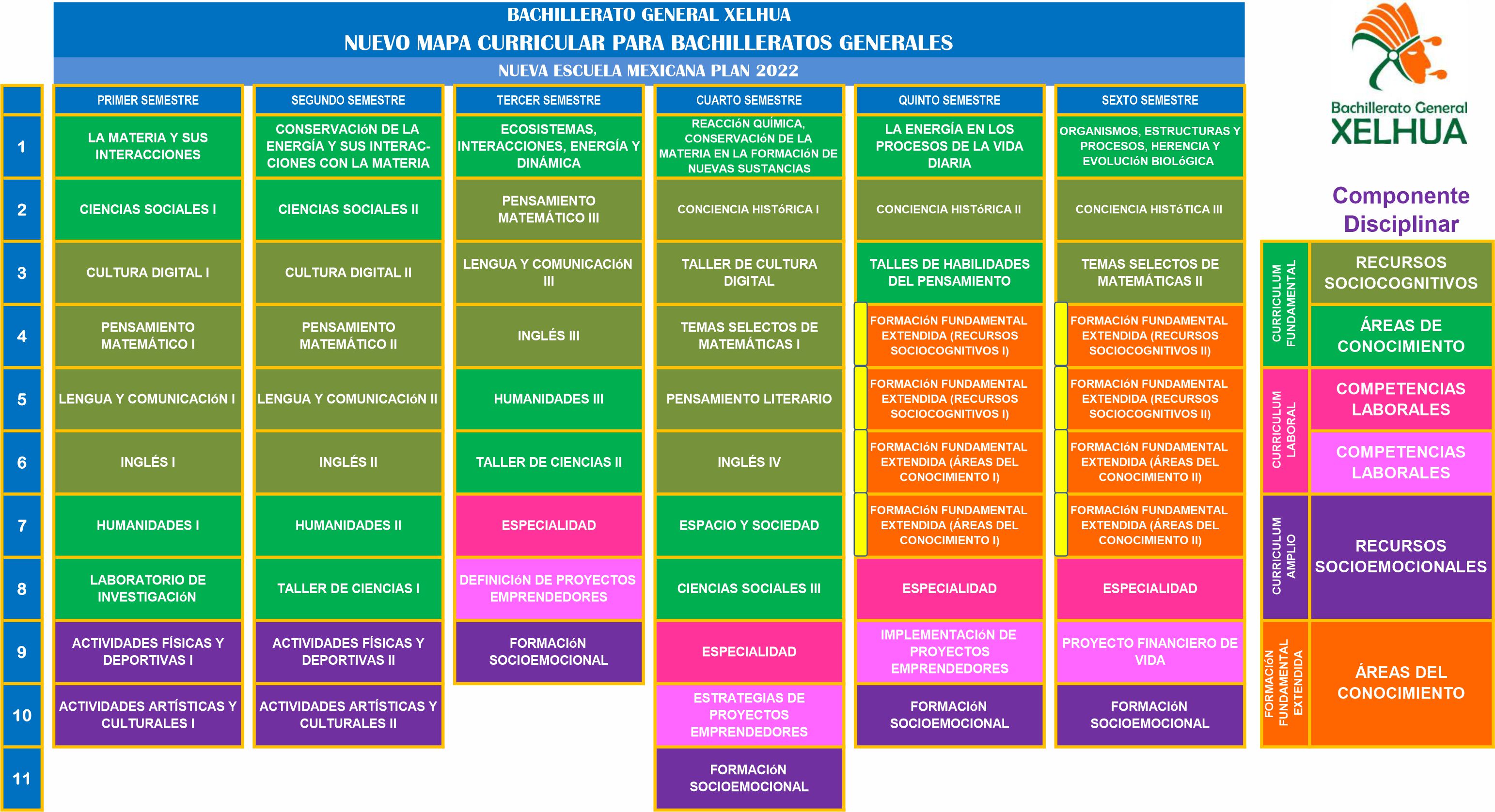 https://0201.nccdn.net/1_2/000/000/19a/b9d/mapa-curricular-nem-plan-2022.jpg