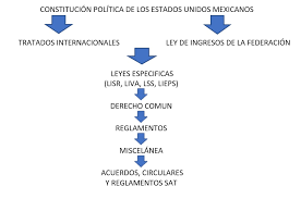 JERARQUIA DE LAS LEYES