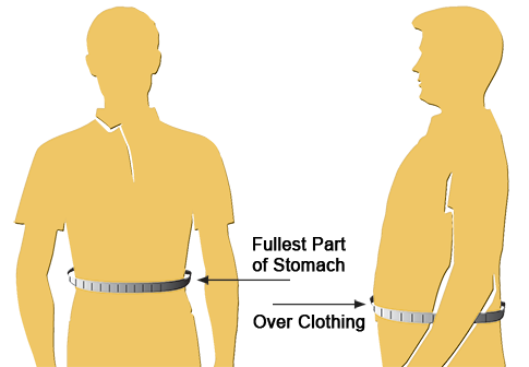 How To Measure Band Cinctures