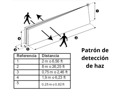 https://0201.nccdn.net/4_2/000/000/008/56a/dsc-pg9902---detector-pir-cortina-para-exterior-inal%C3%A1mbrico-con.jpeg