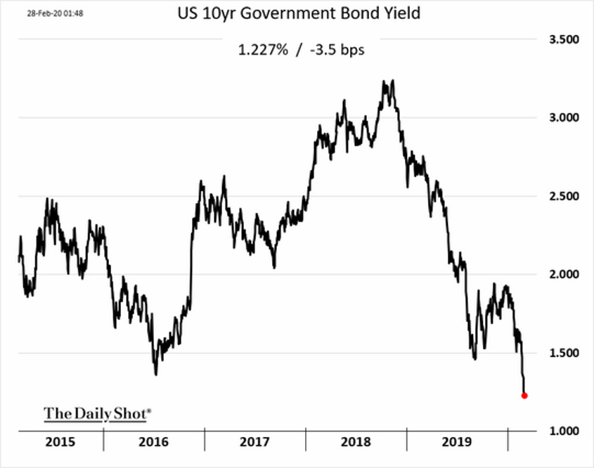 Wall Street Journal Interest Rates 2020 quotesclips