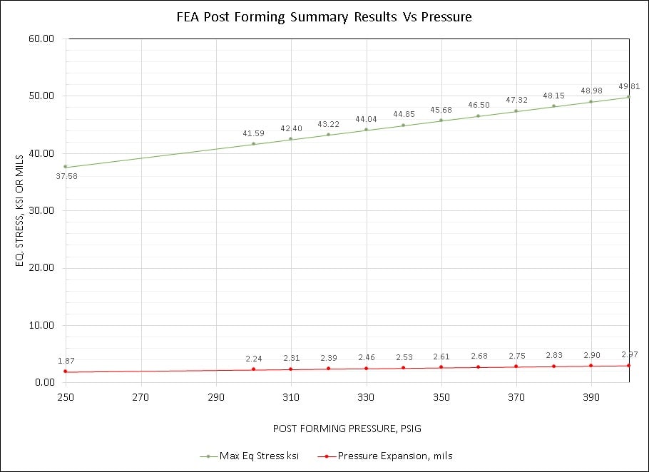 Formed Plate Figure 11