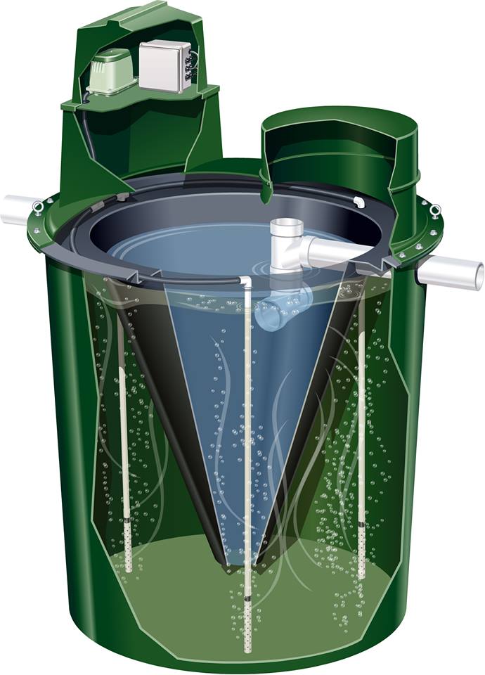 NSF 40 Water Disposal System