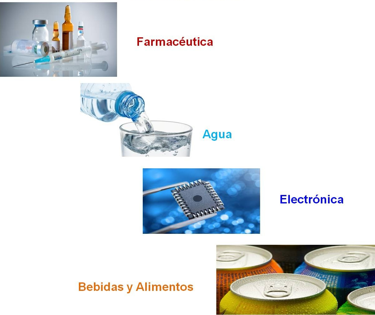 Industrias atendidas