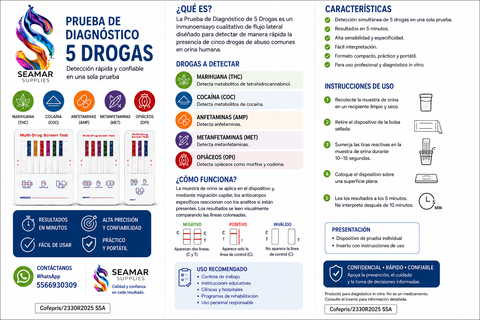 Prueba rápida con alta calidad de respuesta y confiabilidad, detección de 5 Metabolitos.