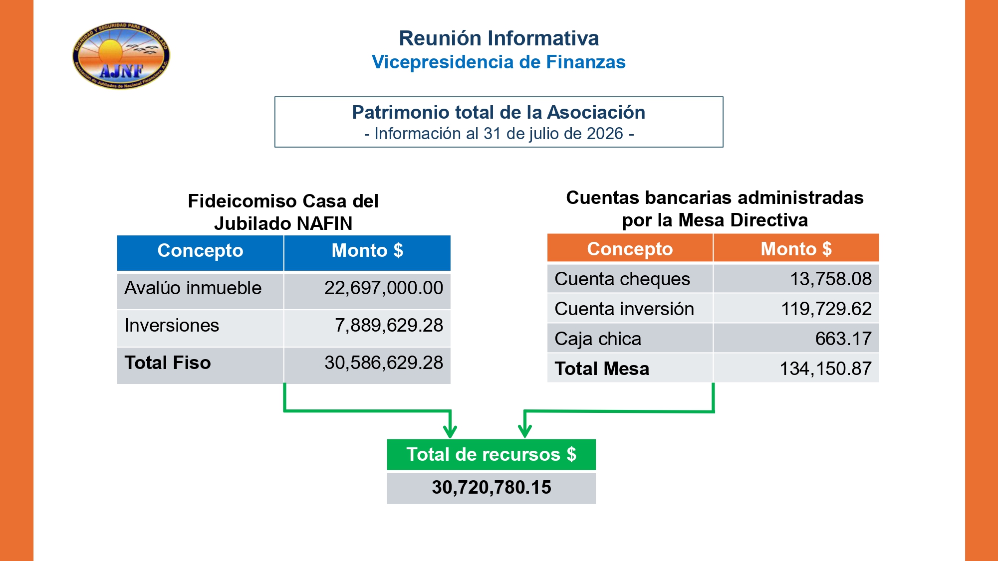 https://0201.nccdn.net/4_2/000/000/00f/745/20260827-informe-md-jul-ljg-bjc-hcr-933-pm-_page-0026.jpg
