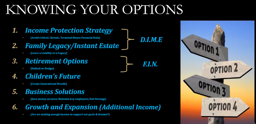 Infographic titled 'Knowing Your Options' listing six strategies: Income Protection, Family Legacy, Retirement, Children's Future, Business Solutions, and Growth, with directional signpost image