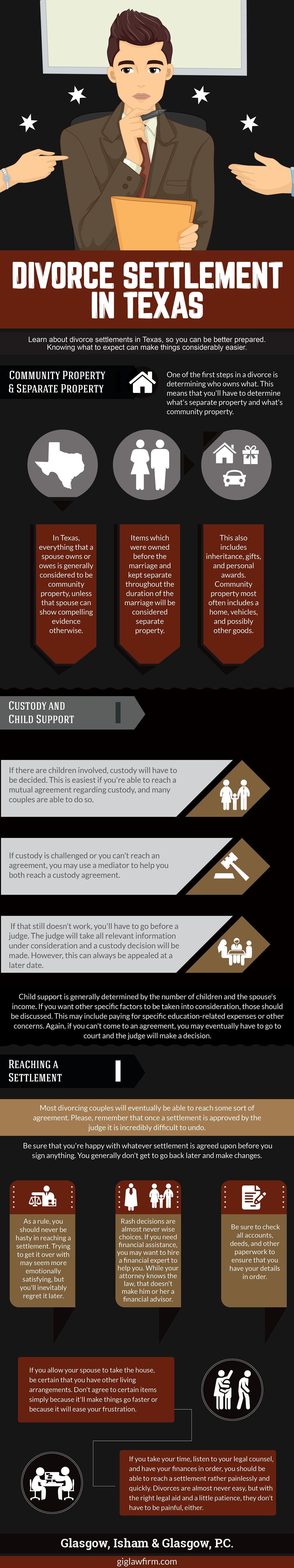 Divorce Settlement in Texas