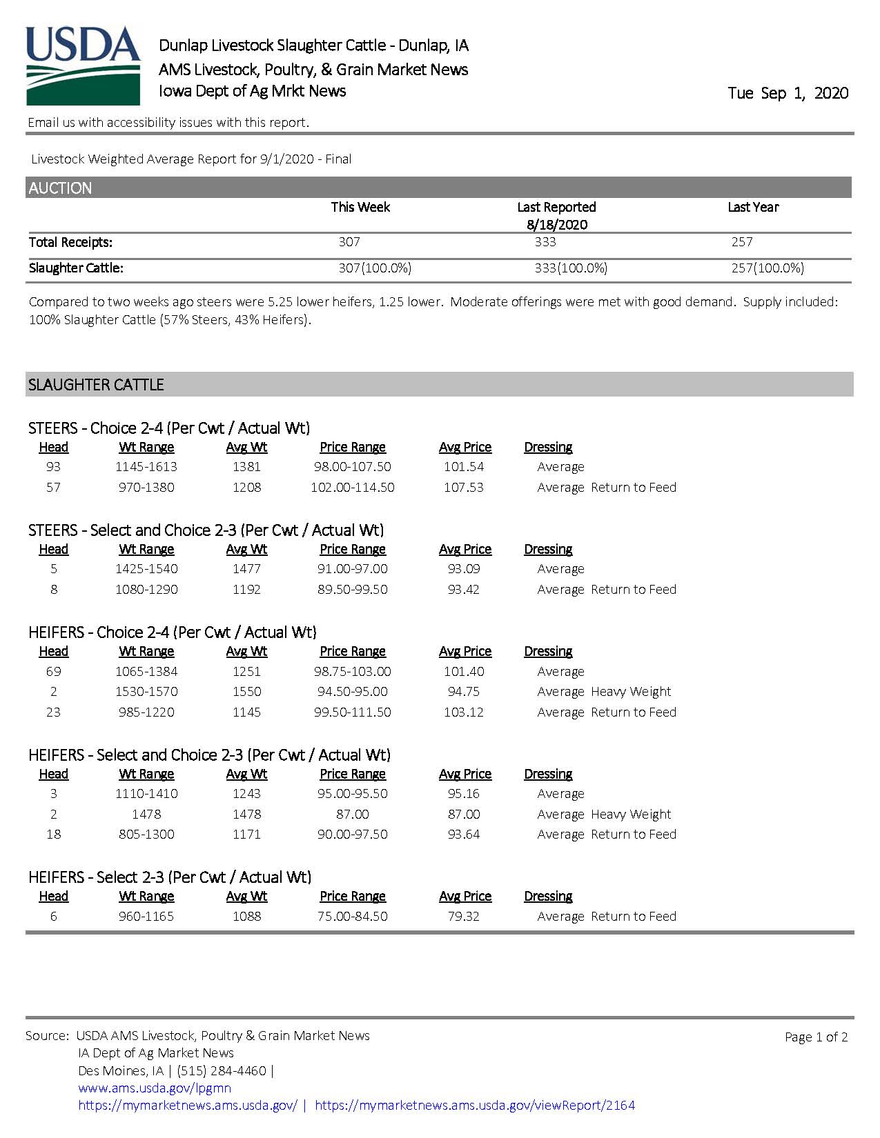DUNLAP LIVESTOCK AUCTION, INC. USDA Market Report Fed Cattle & Feeder