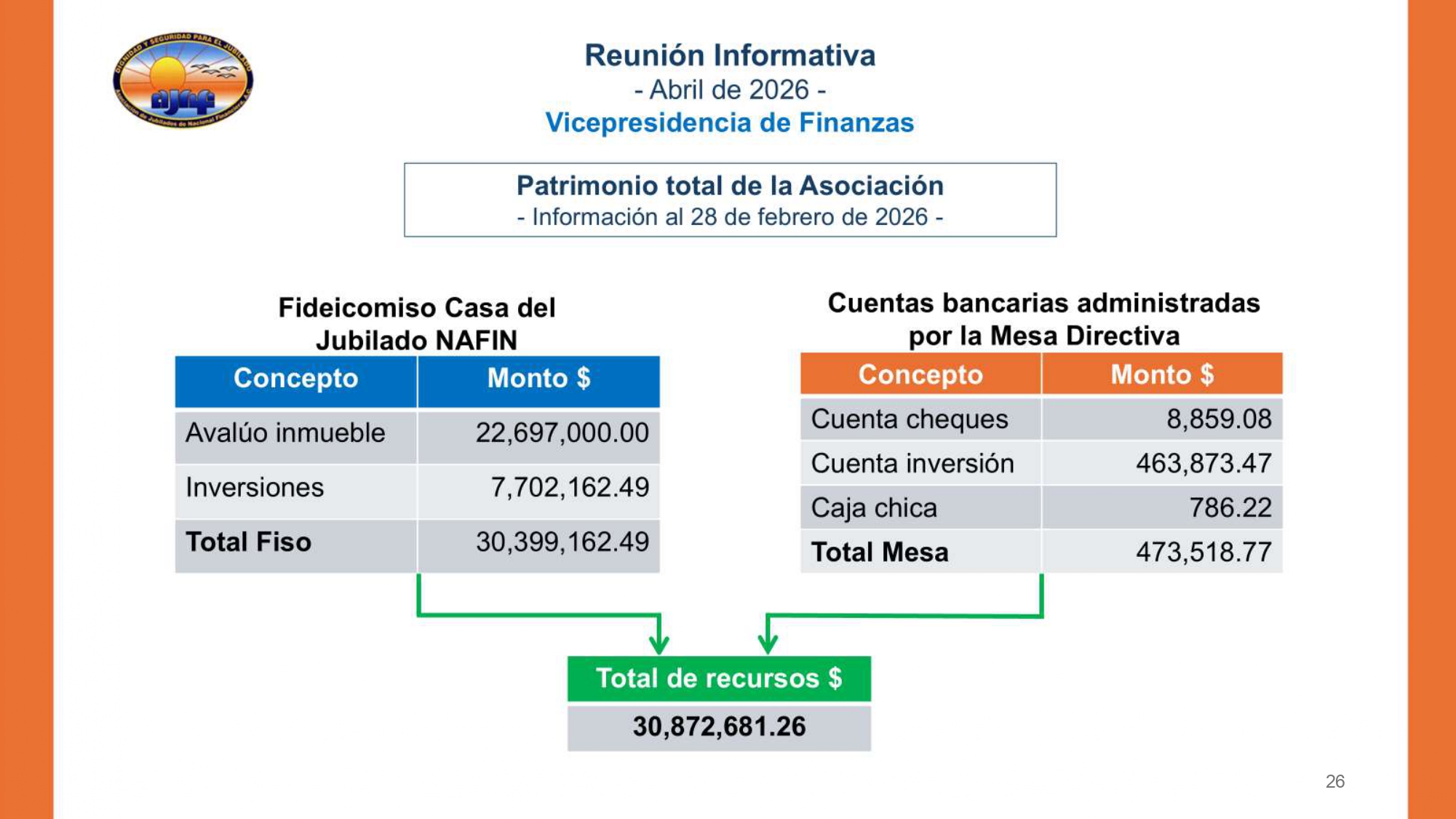 https://0201.nccdn.net/4_2/000/000/01e/20c/20260430-informe-md-feb-mar-2026-final-final_page-0026.jpg