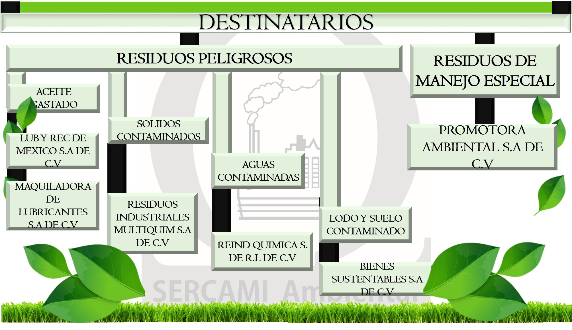 Sercami Ambiental Galeria