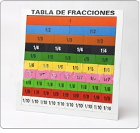Tablero De Fracciones
$254.00
Este atractivo tablero, facilita la adquisición de las vocales y asociación de éstas con imágenes. Su uso propicia el desarrollo de:
•Atención y Concentración.
•Coordinación visomotora.
•Discriminación y asociación de imágenes.
•Memoria.
•Ubicación espacial.
•Adquisición de vocales.
•Asociación de grafemas con fonemas
•Seguimiento de reglas.
•Control de impulsos.
•Vocabulario.
•Campos semánticos
Número de Piezas: 56
