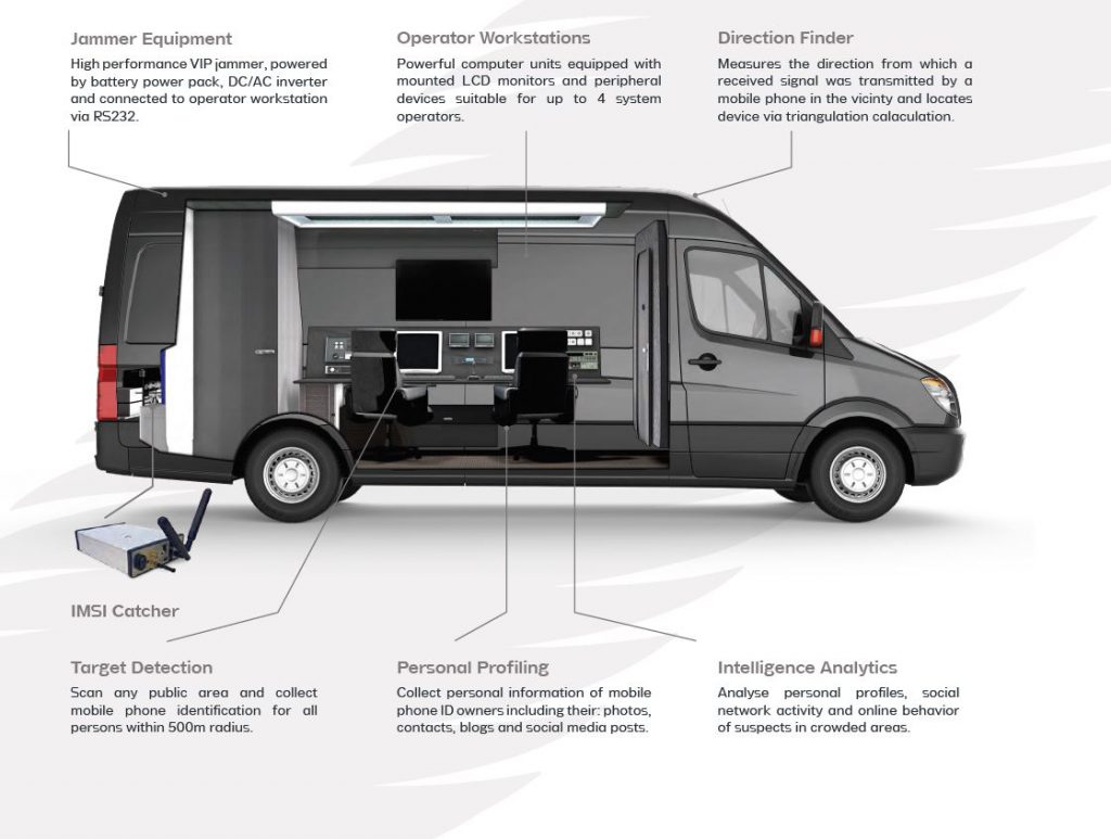 SIEAM Y-XX SAS - TACTI CARS