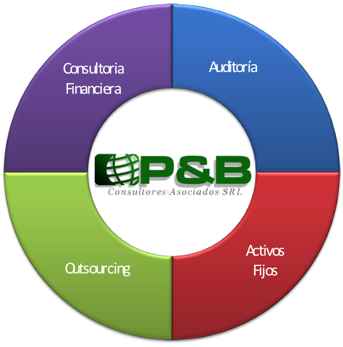 P&B Consultores, SRL.