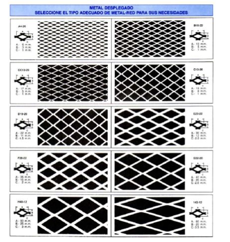 Metal desplegago o malla