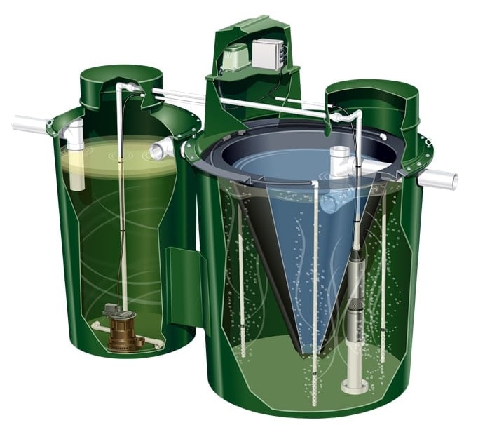 ANSeries2 Water Disposal System