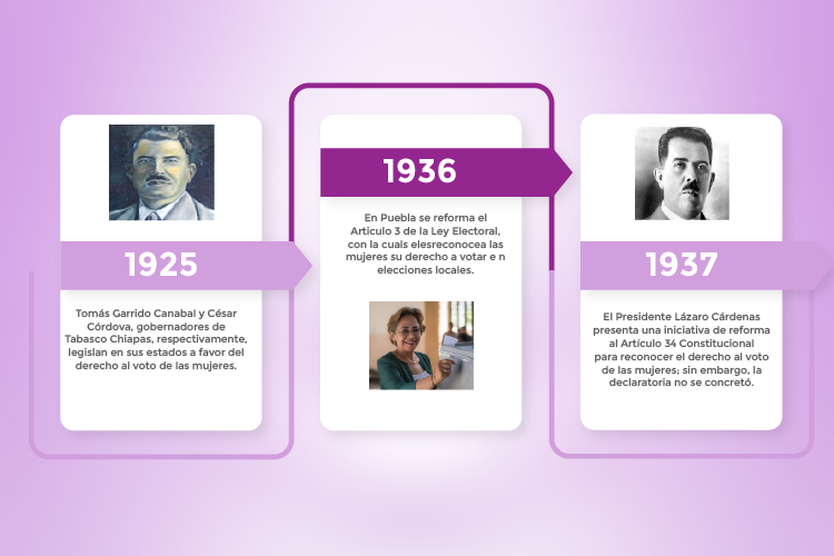 https://0201.nccdn.net/4_2/000/000/023/130/l%C3%ADnea-del-tiempo-02.png