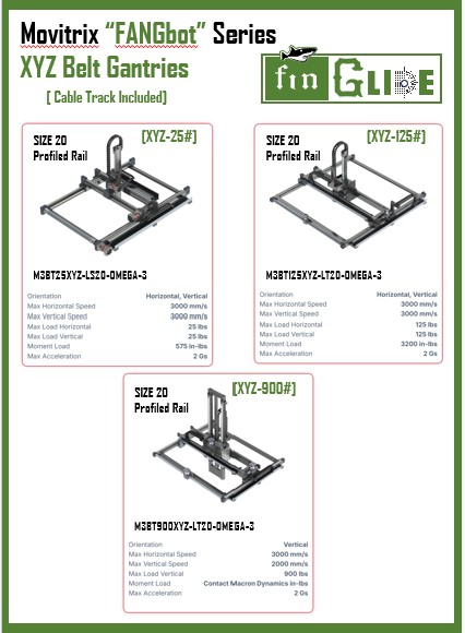 Linear Belt Gantry - Movitrix - XYZ