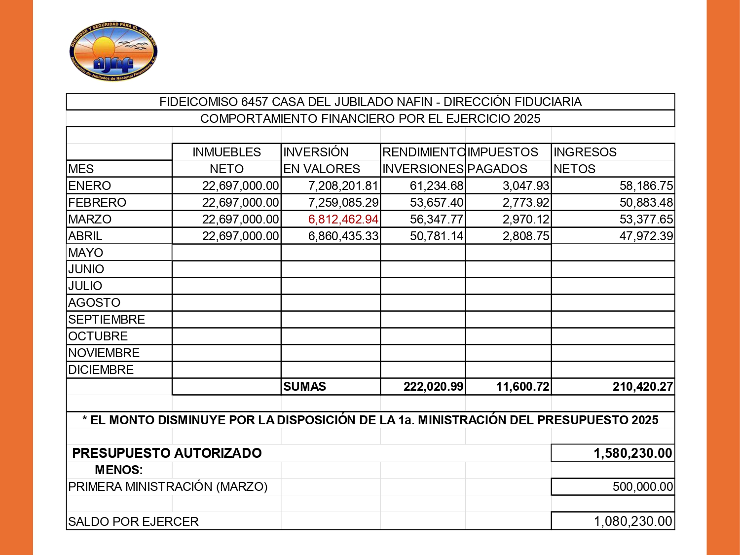 https://0201.nccdn.net/4_2/000/000/038/2d3/20250527-informe-marzo-abril-2025---_page-0019.jpg