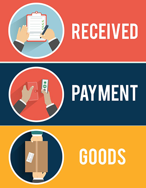 Process of purchasing